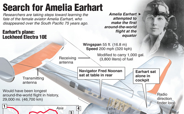 Amelia Earhart Expedition Comes Home with More Questions