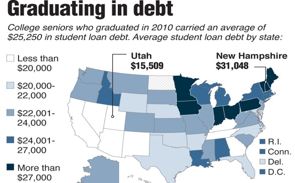 Student Loans Can Hurt the Overall Economy