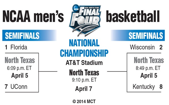 Drama-Filled 2014 NCAA Tournament Finally Comes to North Texas for Finale
